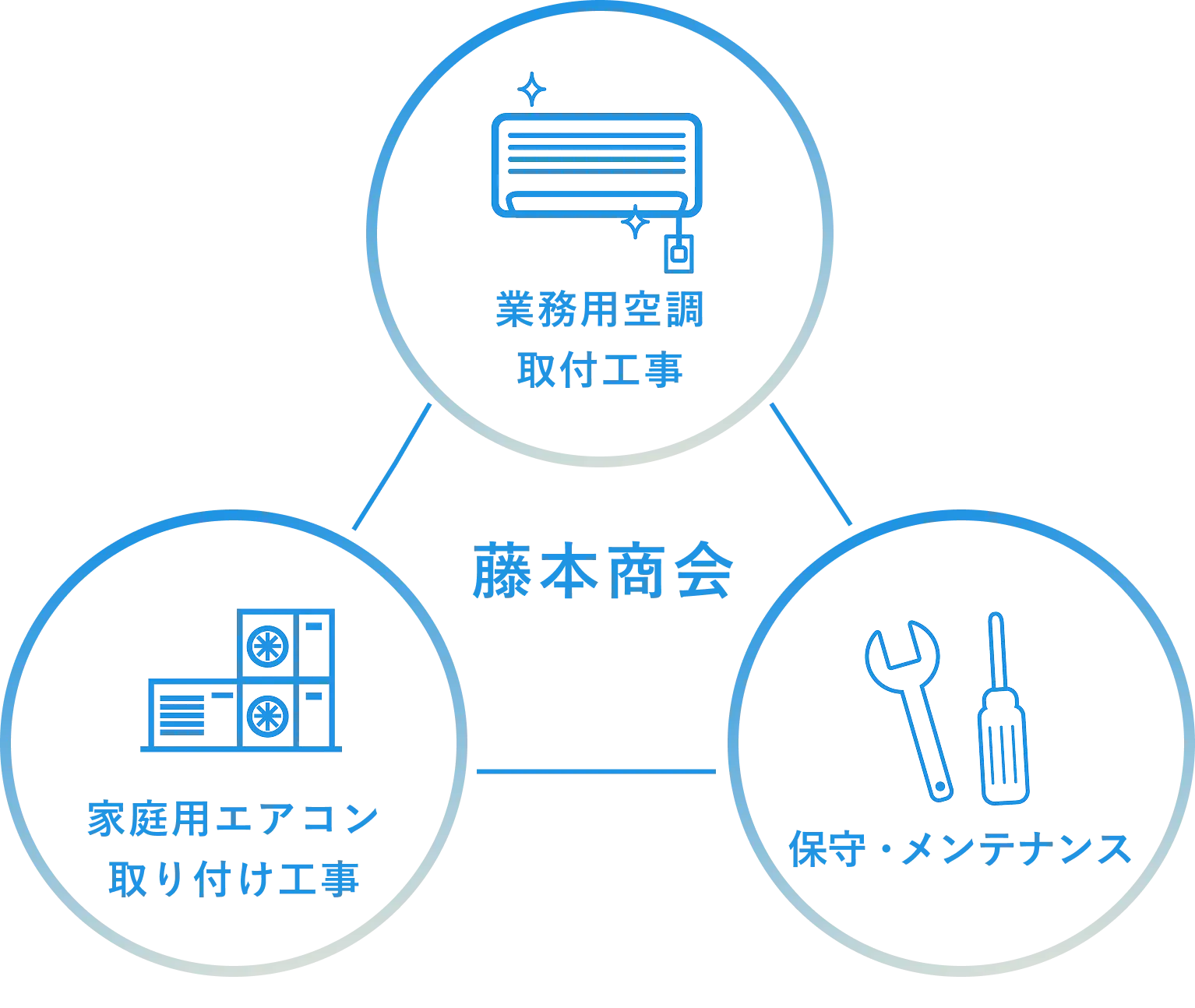 奈良市でエアコン工事なら空調設備工事専門業者の【藤本商会】